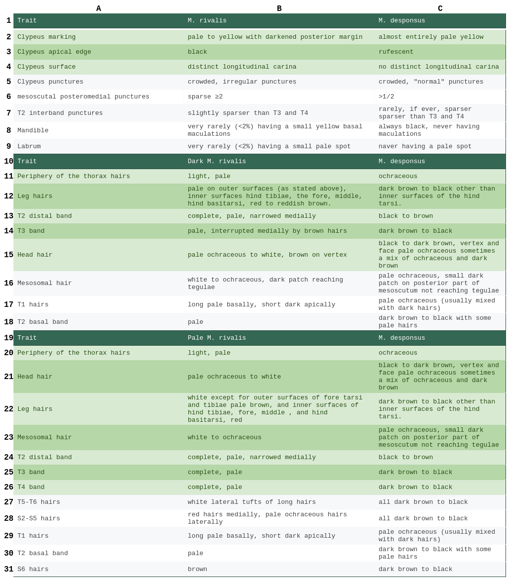 Melissodes rivalis vs. Melissodes desponsus table male